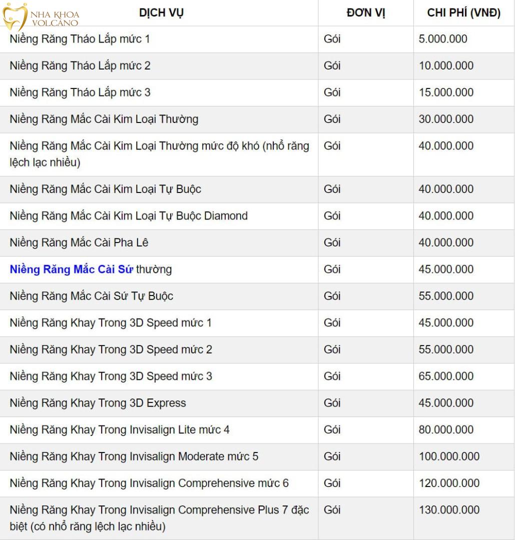 Dịch vụ niềng răng – bảng giá nha khoa tại Thủ Dầu Một Dịch vụ niềng răng – bảng giá nha khoa tại Thủ Dầu Một