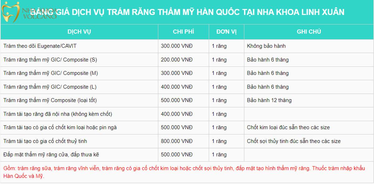 Giá chi tiết cho các trường hợp hàn trám ở Nha khoa Linh Xuân