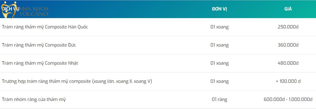 Bảng giá trám răng Nha khoa BIK