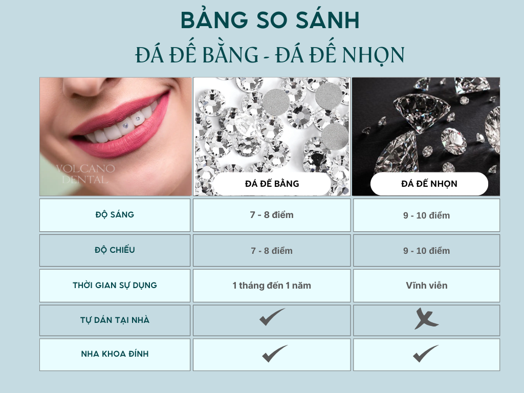 Đính đá